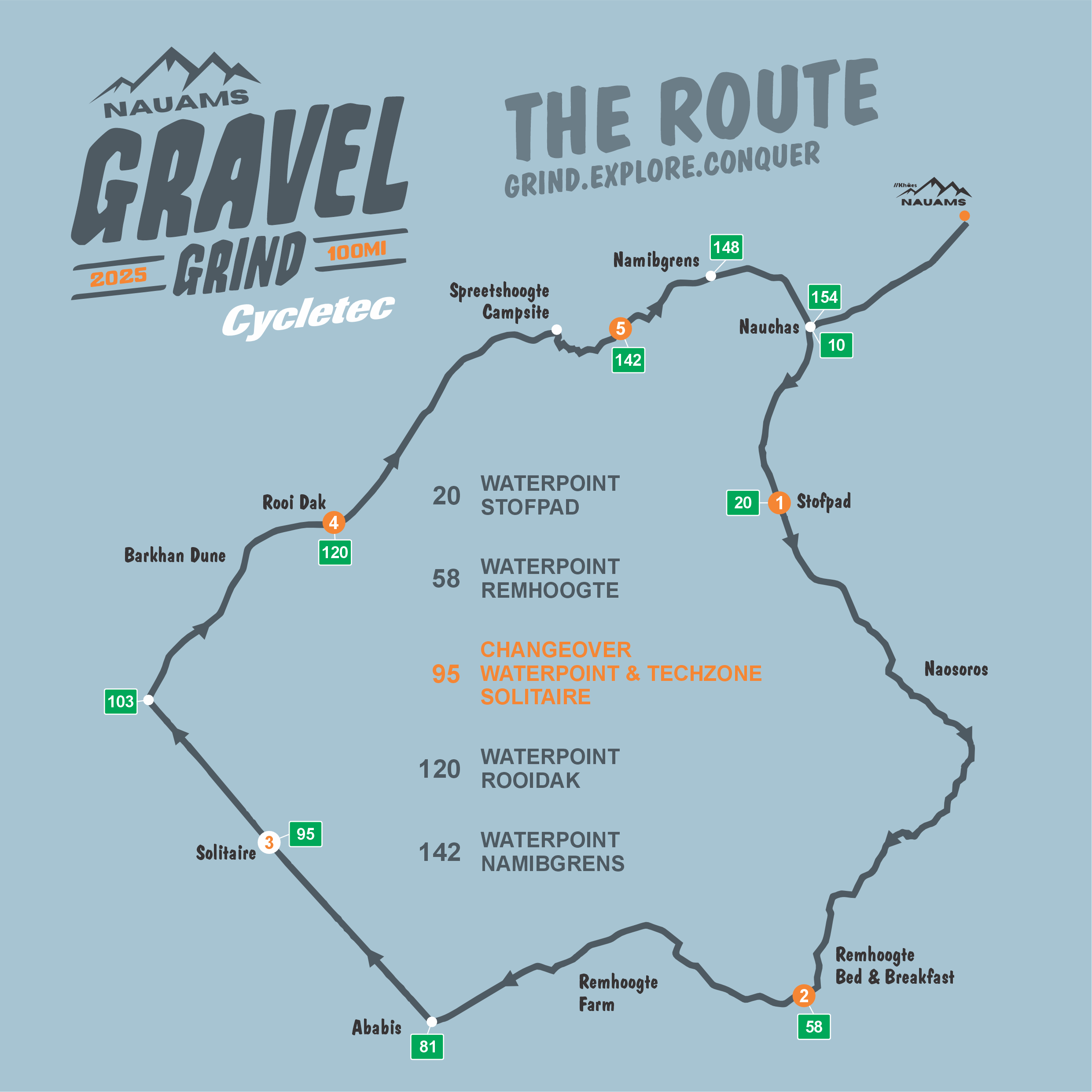 Route Map
